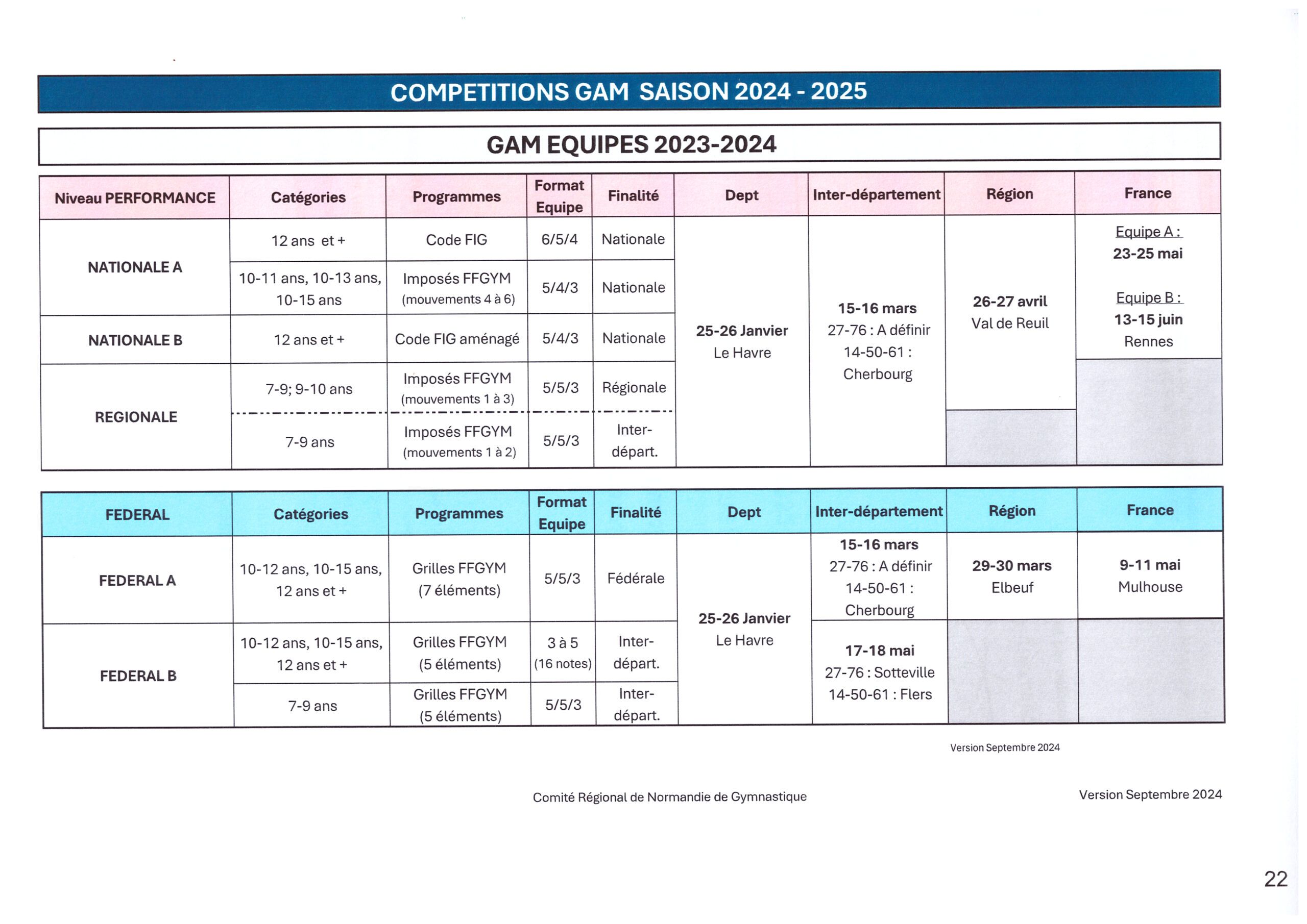 EQUIPES 2024-2025